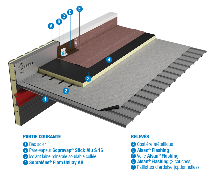 Guide Solutions D'étanchéité Bitumineuse - Soprema