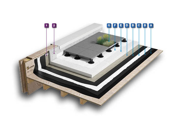 Inverted System With Eco Insulation 3 Solution |Soprema United Kingdom